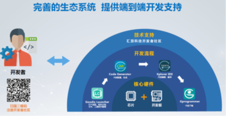 自研并購雙管齊下，匯頂科技全面布局物聯(lián)網技術服務新生態(tài)