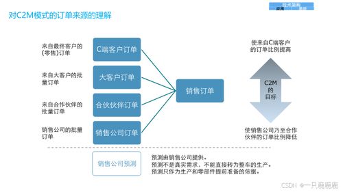 企業(yè)數字化轉型總體規(guī)劃與建設方案