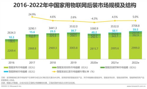 2020年中國家用物聯(lián)網行業(yè)研究報告 物聯(lián)網技術服務的核心驅動與未來展望