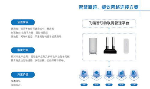 飛貓智聯(lián) 以無線連接技術為核心，構建智慧生活新體驗