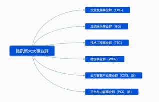 騰訊組織架構調整后，其物聯(lián)網布局與華騰聯(lián)相比，誰在技術服務上更勝一籌？