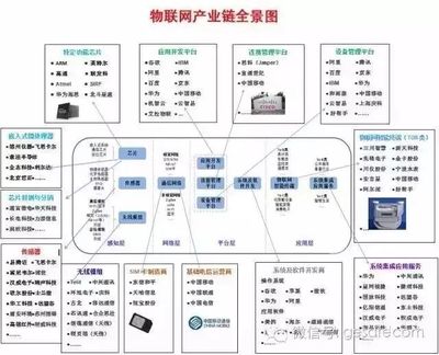 谷歌董事長(zhǎng)的預(yù)言 互聯(lián)網(wǎng)將消逝，物聯(lián)網(wǎng)時(shí)代全面來(lái)臨