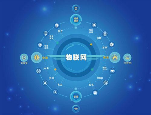 智慧社區(qū)創(chuàng)建社區(qū)物聯(lián)網(wǎng)信息資源標(biāo)準(zhǔn)化、一體化 物聯(lián)網(wǎng)技術(shù)服務(wù)